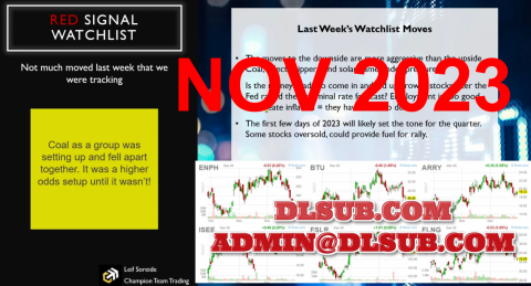 Champion Team Trading Leif Soreide Weekly Videos