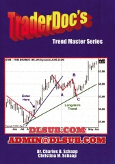 Charles Schaap - TraderDoc's Trend Master Series