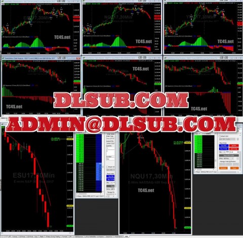 TradeStation Indicator photo for Hull Moving Average Automated Trading Strategy online course promotion