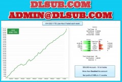 Aeromir corporate product branding for A14 Weekly Option Strategy training program