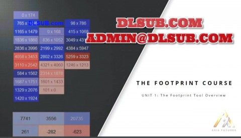 Axia Futures The Footprint Edge Course axiafutures.com