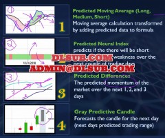 Version 10 of VantagePoint – Your New Trading Advantage