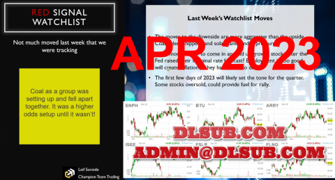 Champion Team Trading Leif Soreide Weekly Videos