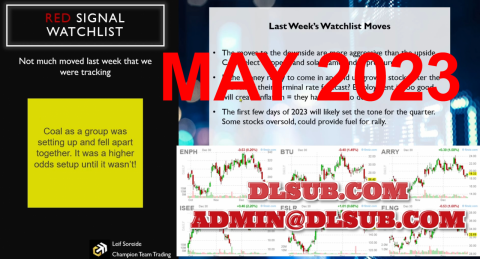 Champion Team Trading Leif Soreide Weekly Videos